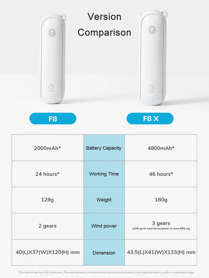 JISULIFE HANDHELD FAN LIFE8