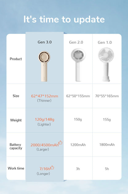 JISULIFE HANDHELD FAN LIFE5