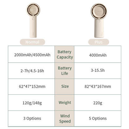 JISULIFE HANDHELD FAN LIFE5