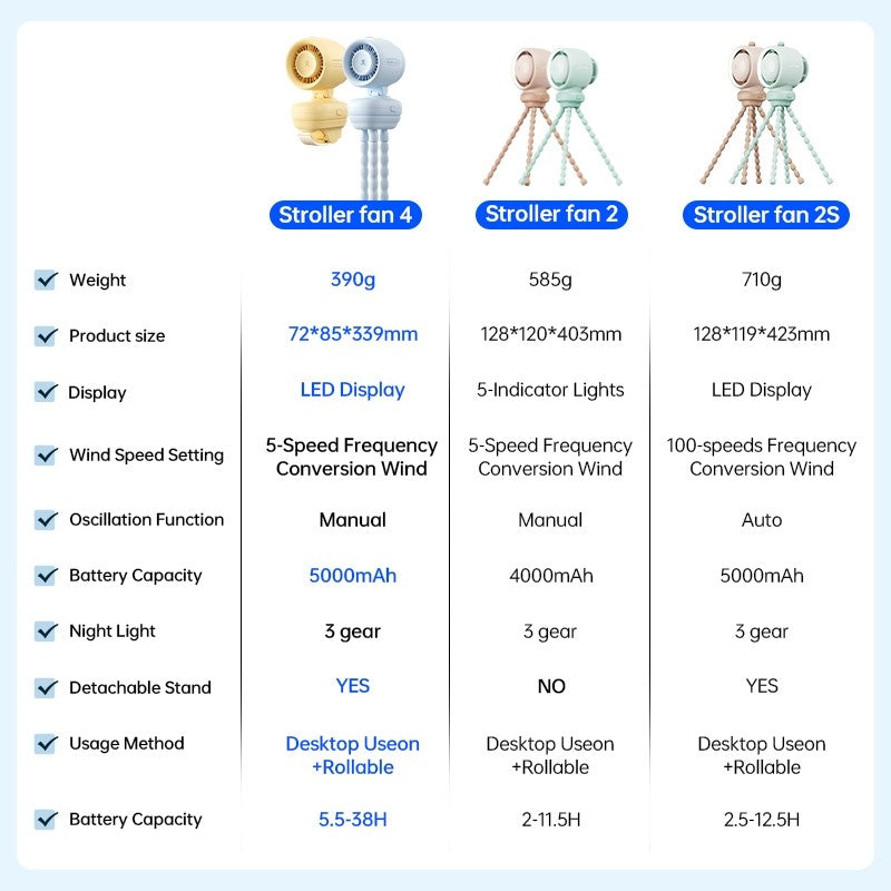 JISULIFE Stroller Fan  Life 4 Baby Fan Octopus Quadpod Clip Table Fans