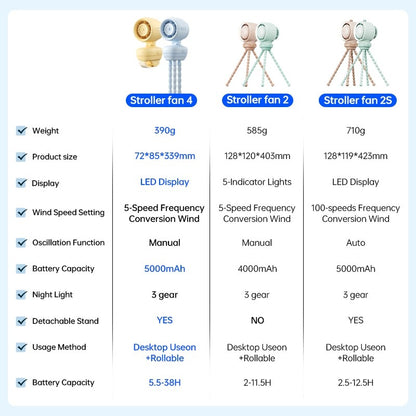 JISULIFE Stroller Fan  Life 4 Baby Fan Octopus Quadpod Clip Table Fans
